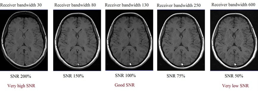 Bandwidth and SNR
