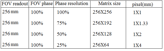 FOV and phase resolution relation chart