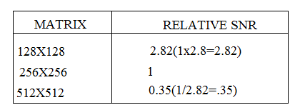 SNR calculation box