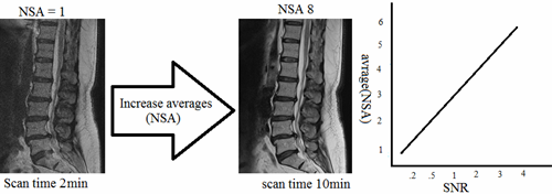 How to manipulate a grainy image by increasing average (NSA)