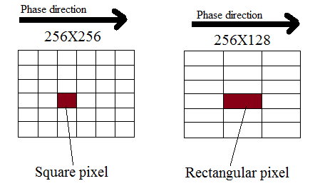 SNR and phase resolution relation mri