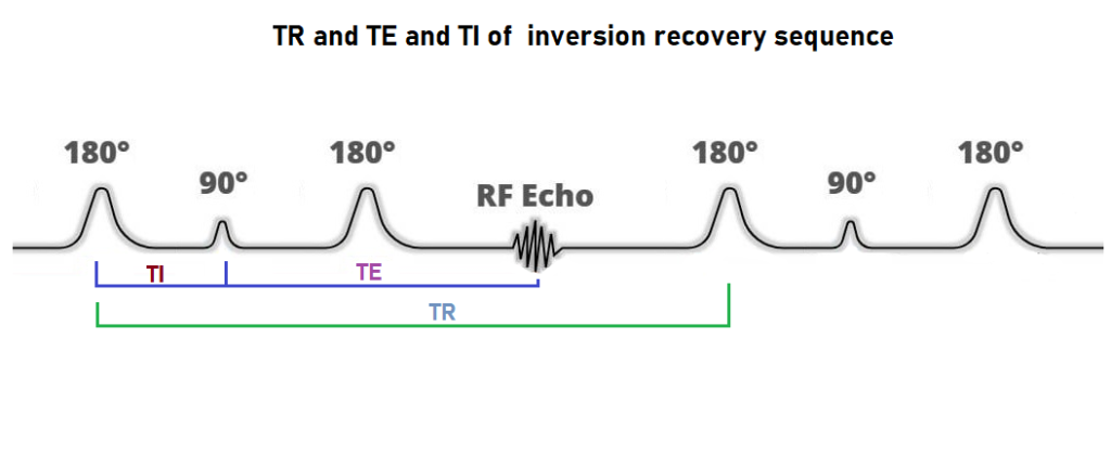TR and TE and TI of inversion recovery sequence